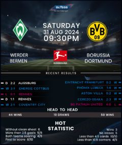 Werder Bremen vs Borussia Dortmund