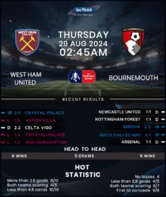 West Ham United vs Bournemouth