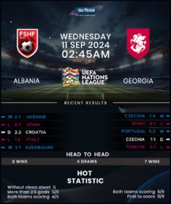 Albania vs Georgia