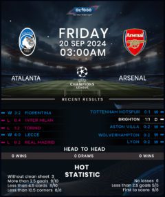 Atalanta vs Arsenal