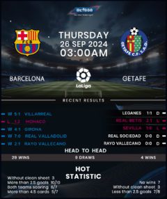 Barcelona vs Getafe