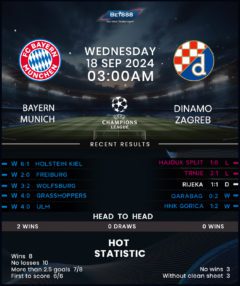 Bayern Munich vs Dinamo Zagreb