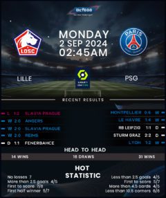 Lille vs Paris Saint-Germain