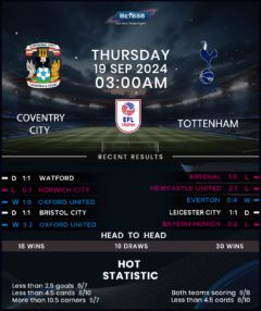 Coventry City vs Tottenham Hotspur