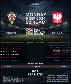 Croatia vs Poland