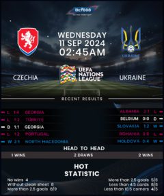 Czech Republic vs Ukraine