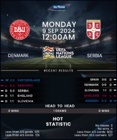 Denmark vs Serbia