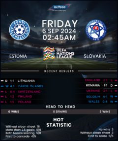 Estonia vs Slovakia