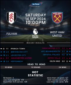 Fulham vs West Ham United