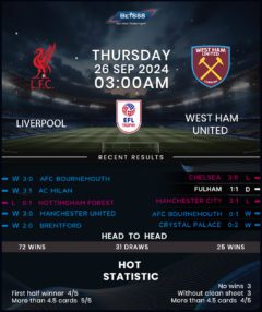 Liverpool vs West Ham United