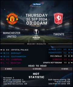 Manchester United vs Twente