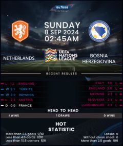 Netherlands vs Bosnia & Herzegovina