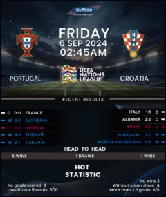 Portugal vs Croatia