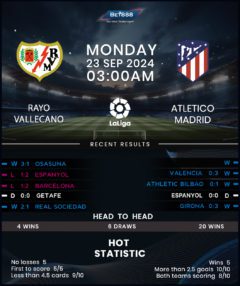 Rayo Vallecano vs Atletico Madrid