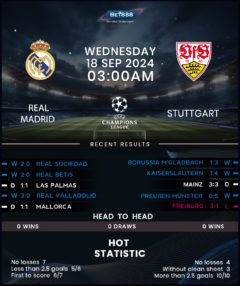 Real Madrid vs Stuttgart