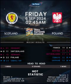 Scotland vs Poland