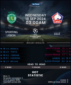 Sporting Lisbon vs Lille OSC