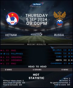 Vietnam vs Russia