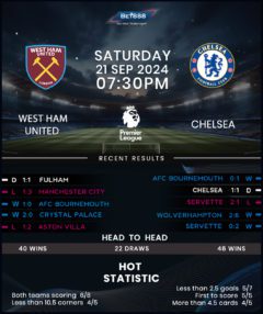 West Ham United vs Chelsea