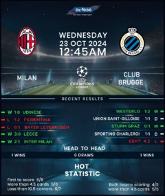 AC Milan vs Club Brugge