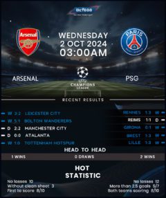 Arsenal vs Paris Saint-Germain