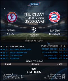 Aston Villa vs Bayern Munich