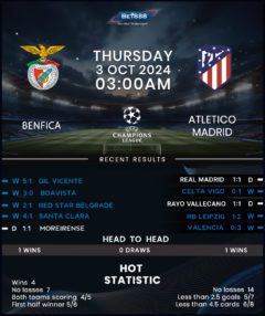 Benfica vs Atletico Madrid