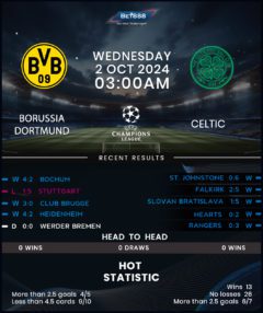 Borussia Dortmund vs Celtic