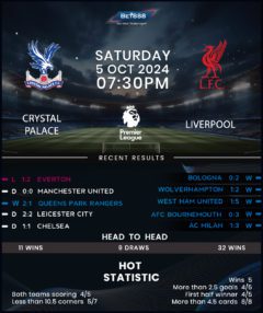 Crystal Palace VS Liverpool