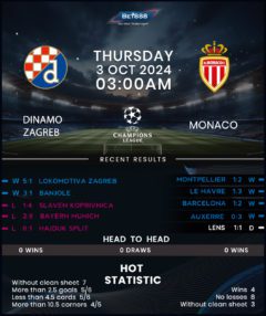 Dinamo Zagreb vs Monaco