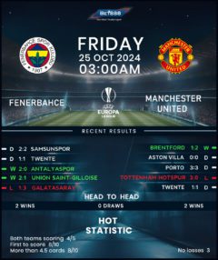 Fenerbahce vs Manchester United