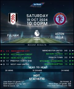 Fulham vs Aston Villa