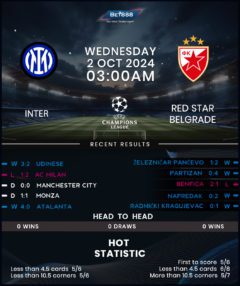 Inter Milan vs Red Star Belgrade