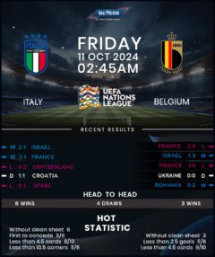 Italy vs Belgium