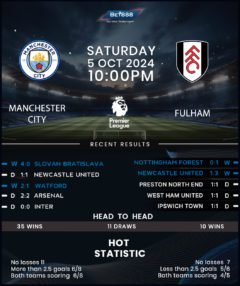 Manchester City vs Fulham