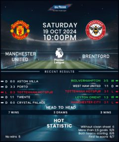 Manchester United vs Brentford