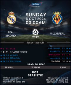 Real Madrid vs Villarreal