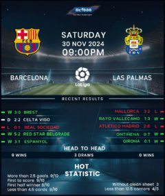 Barcelona vs Las Palmas