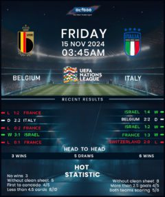 Belgium vs Italy