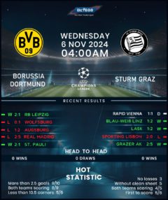 Borussia Dortmund vs Sturm Graz