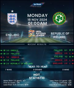 England vs Republic of Ireland