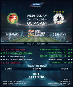 Hungary vs Germany