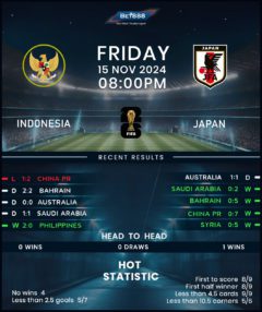 Indonesia vs Japan