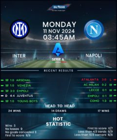 Inter Milan vs Napoli