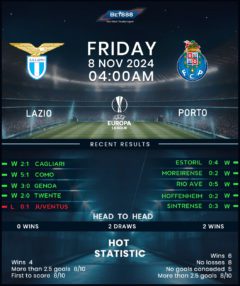 Lazio vs Porto