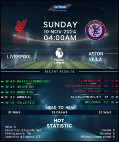 Liverpool vs Aston Villa