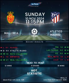 Mallorca vs Atletico Madrid