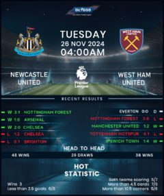 Newcastle United vs West Ham United