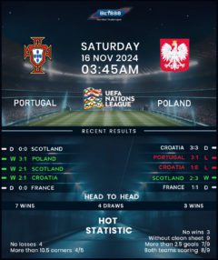 Portugal vs Poland