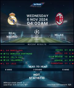 Real Madrid vs AC Milan